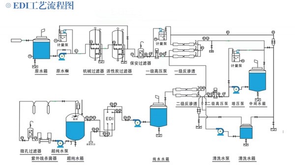凯聚达EDI模块安装流程和注意事项
